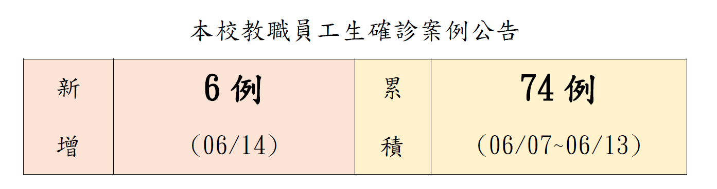 校教職員工生確診案例公告
