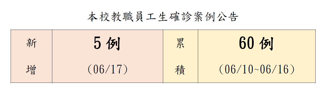 本校教職員工生確診案例公告