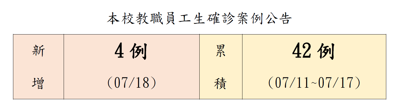 本校教職員工生確診案例