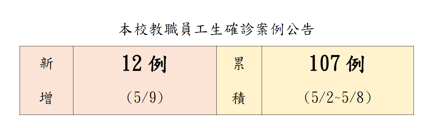 本校教職員工生確診案例公告