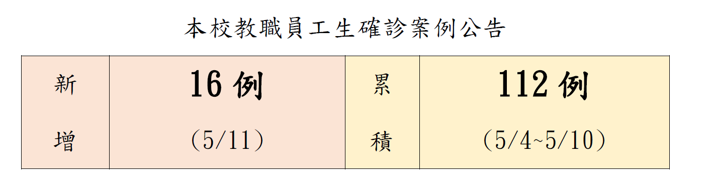 本校教職員工生確診案例公告