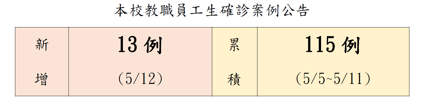 本校教職員工生確診案例公告