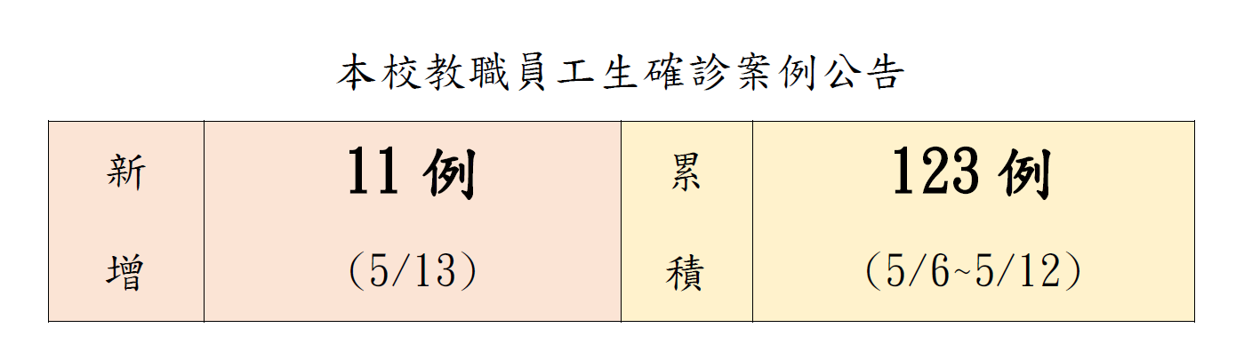本校教職員工生確診案例公告