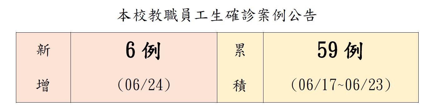 本校教職員工生確診案例公告