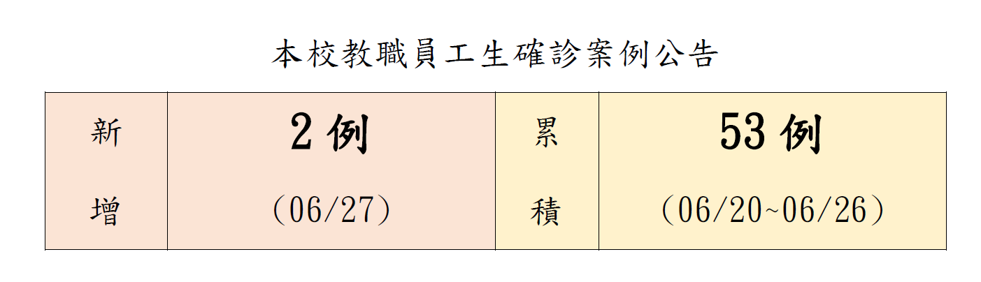 本校教職員工生確診案例公告