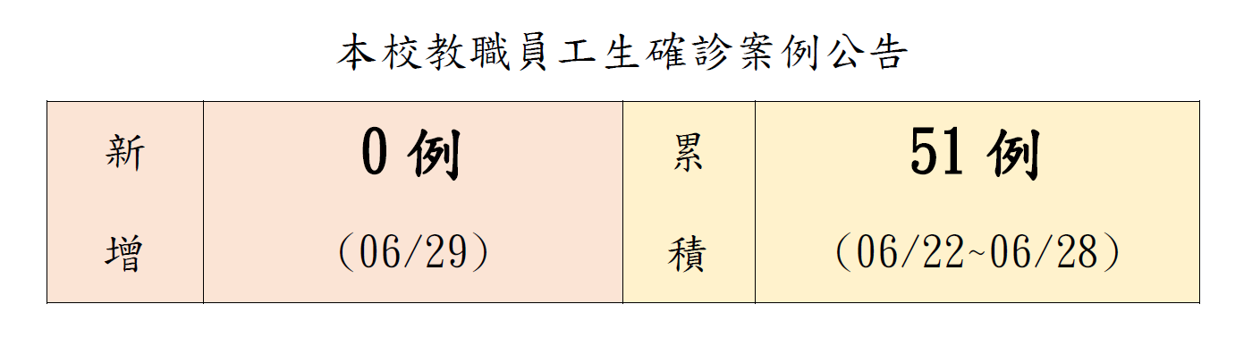 本校教職員公生確診案例