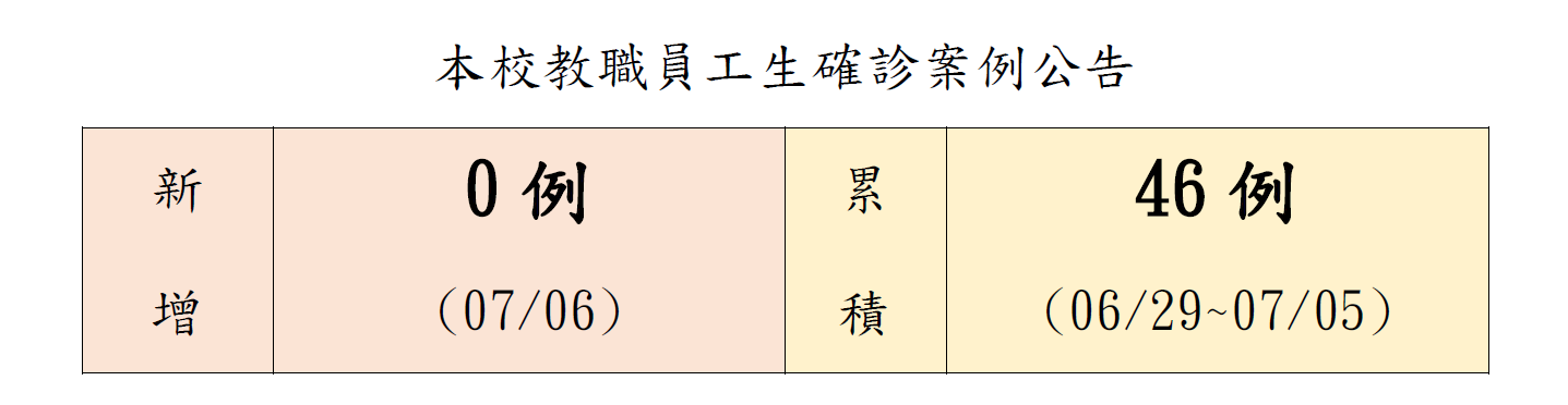 本校教職員工生確診案例