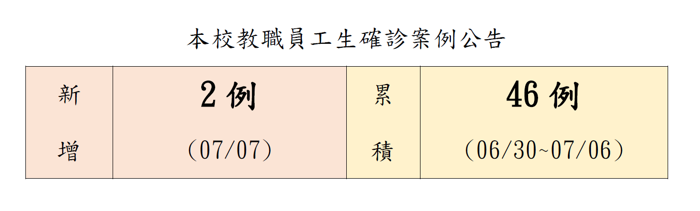 本校教職員工生確診案例