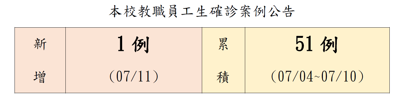 本校教職員工生確診案例