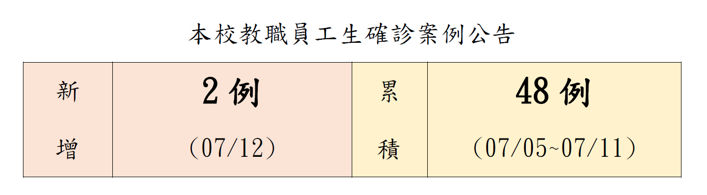 本校教職員工生確診案例