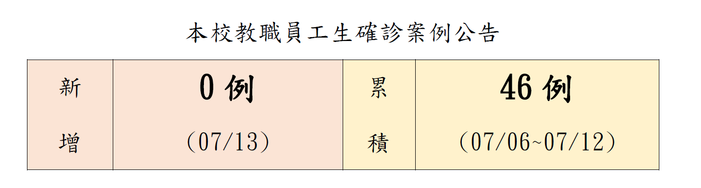 本校教職員工生確診案例