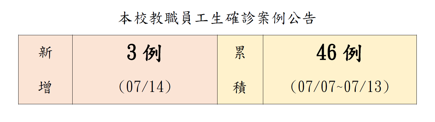 本校教職員工生確診公告