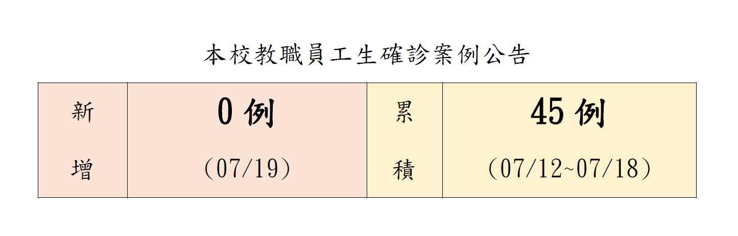 本校教職員工生確診案例