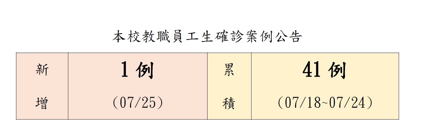本校教職員工生確診案例