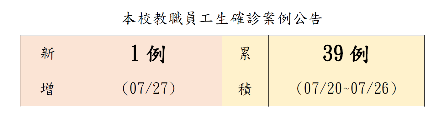 本校教職員工生確診案例