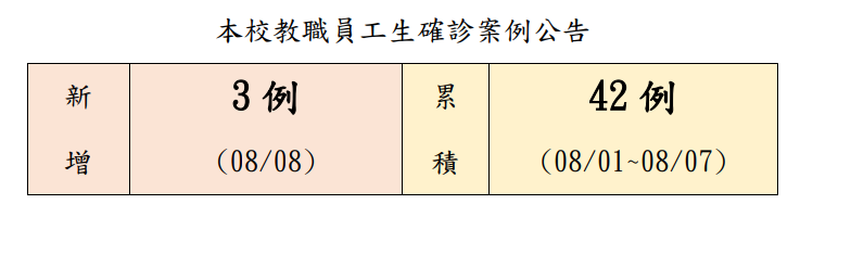 本校教職員工確診案例