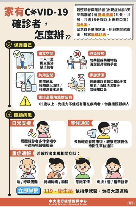 家有covid-19確診者怎麼辦?圖片