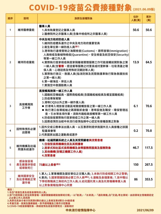 COVID-19疫苗接種對象圖片